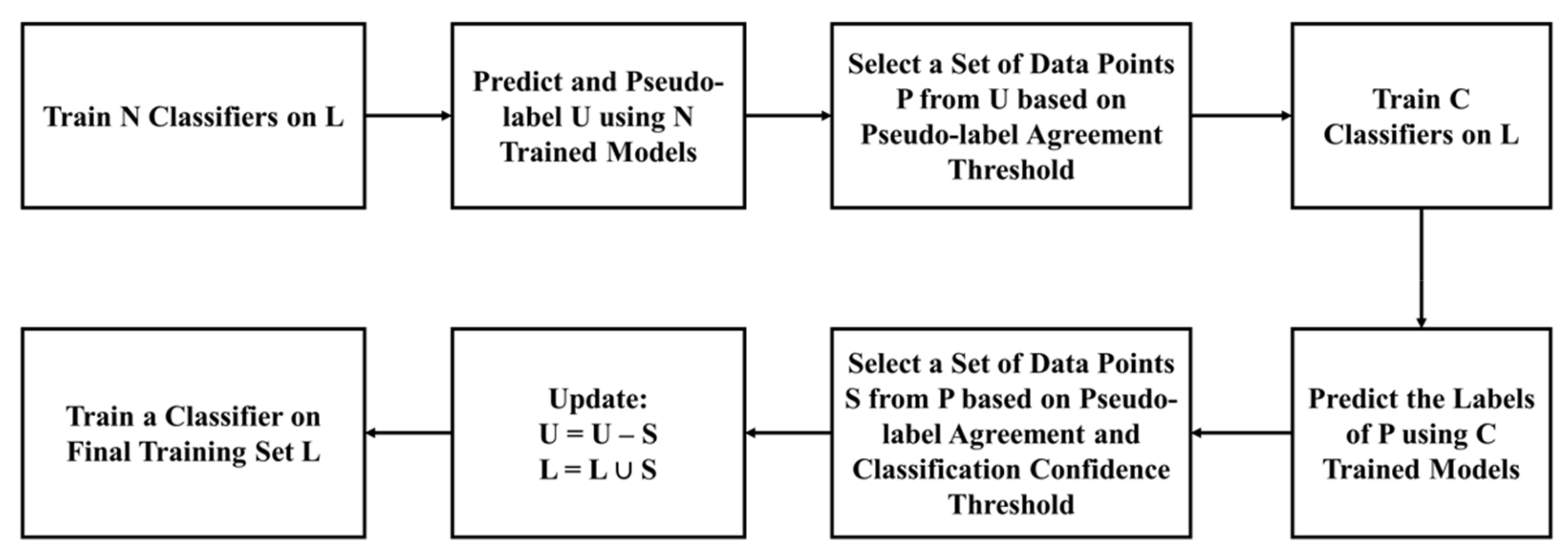 Computers 10 00095 g005