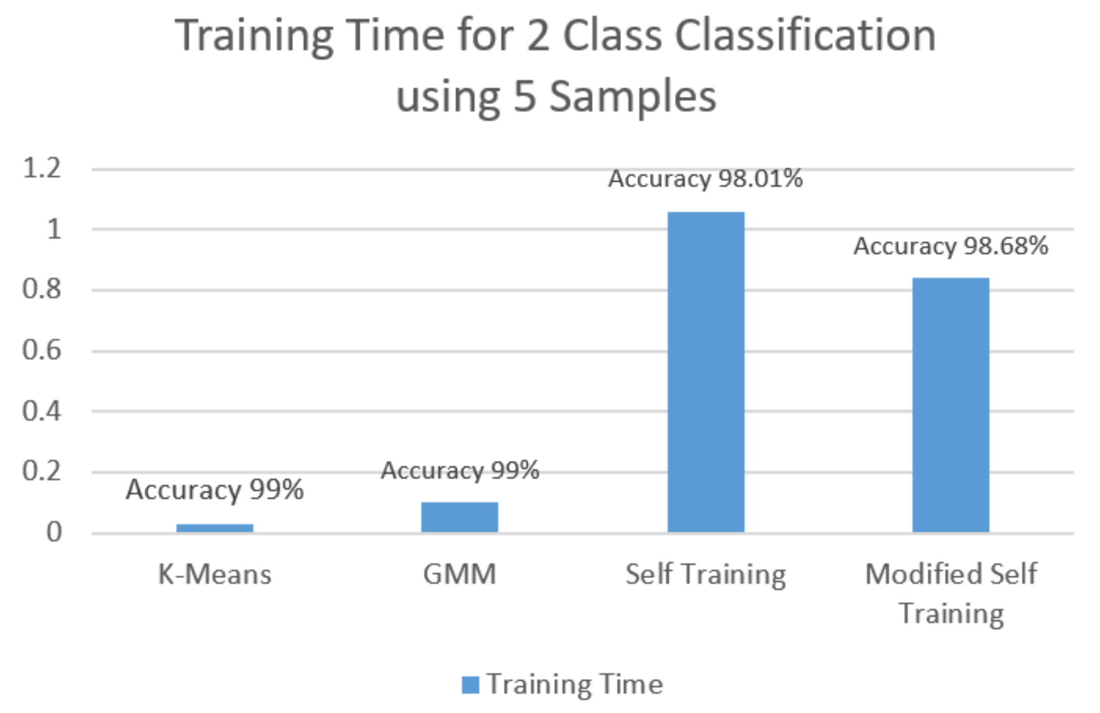 Computers 10 00095 g007