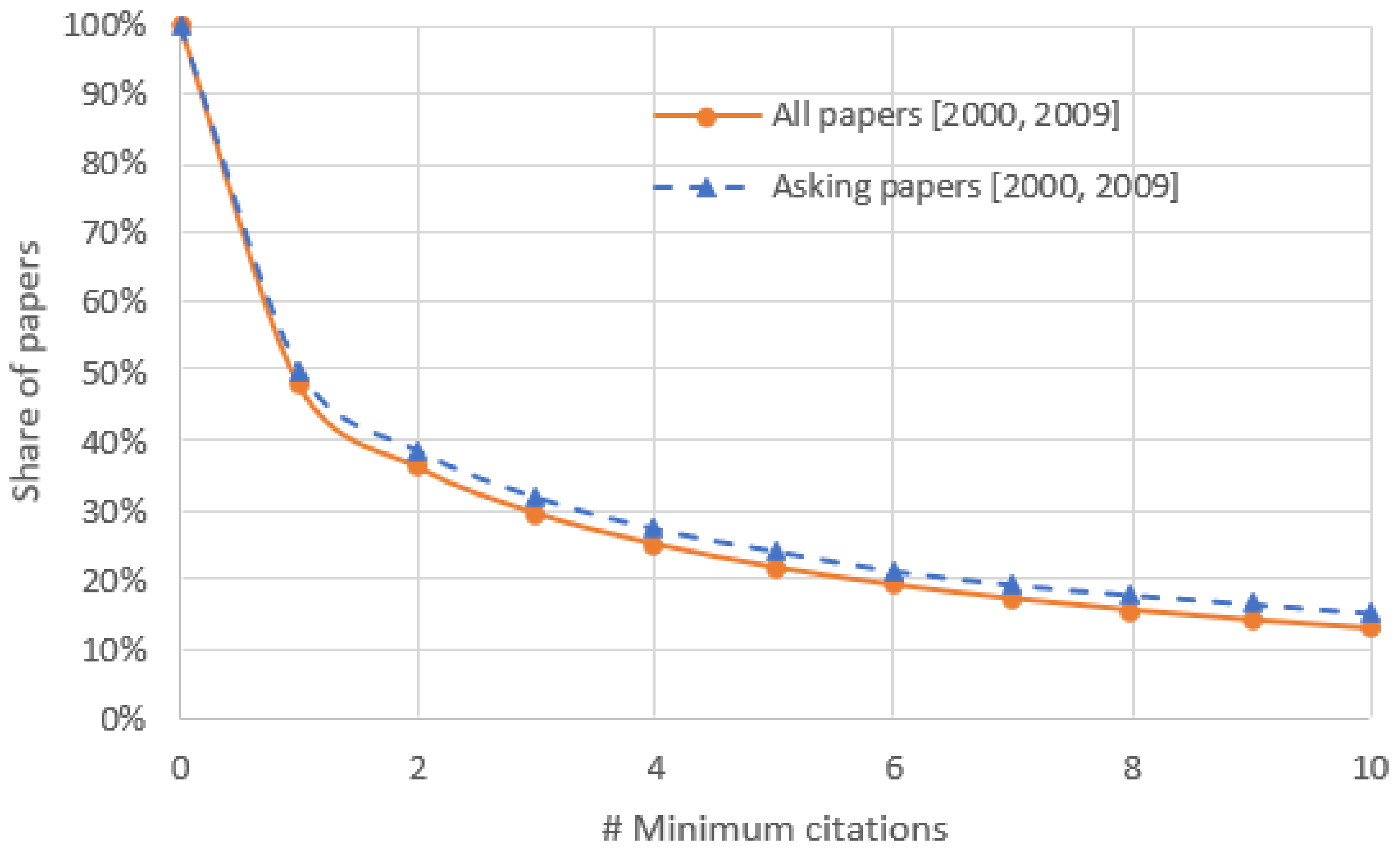 Computers 10 00096 g002 550