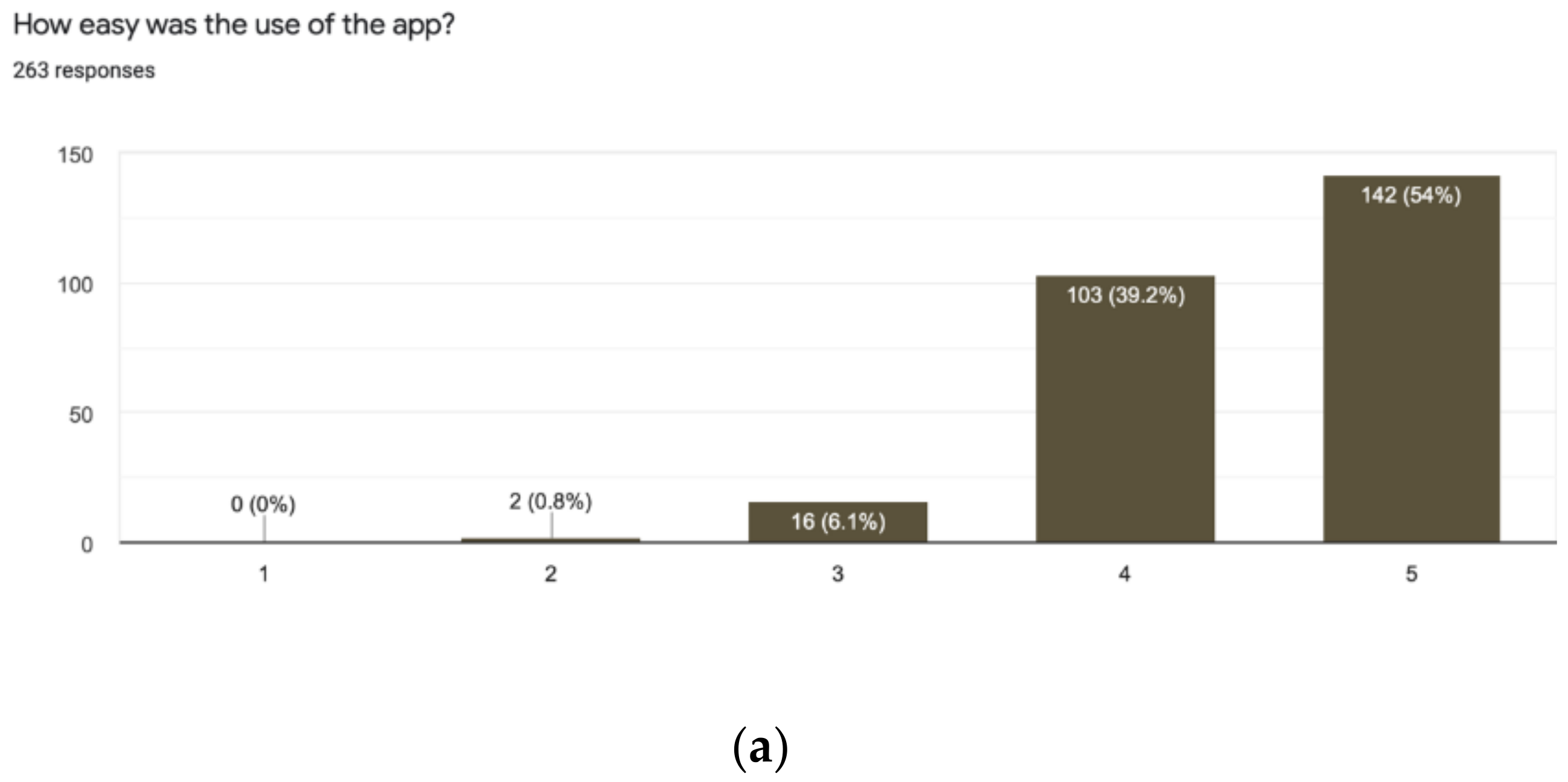 Computers 10 00097 g005a 550