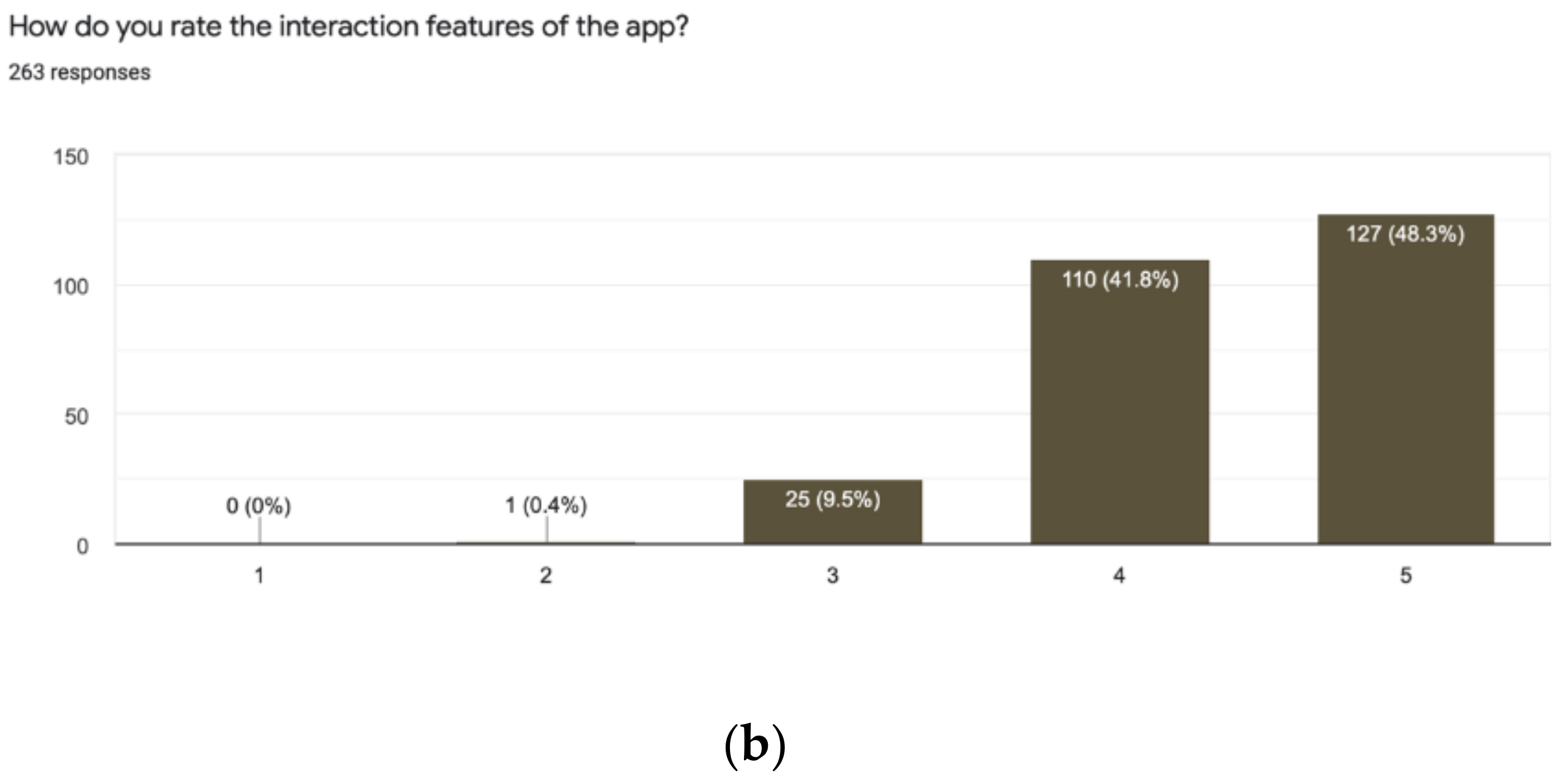 Computers 10 00097 g005b 550