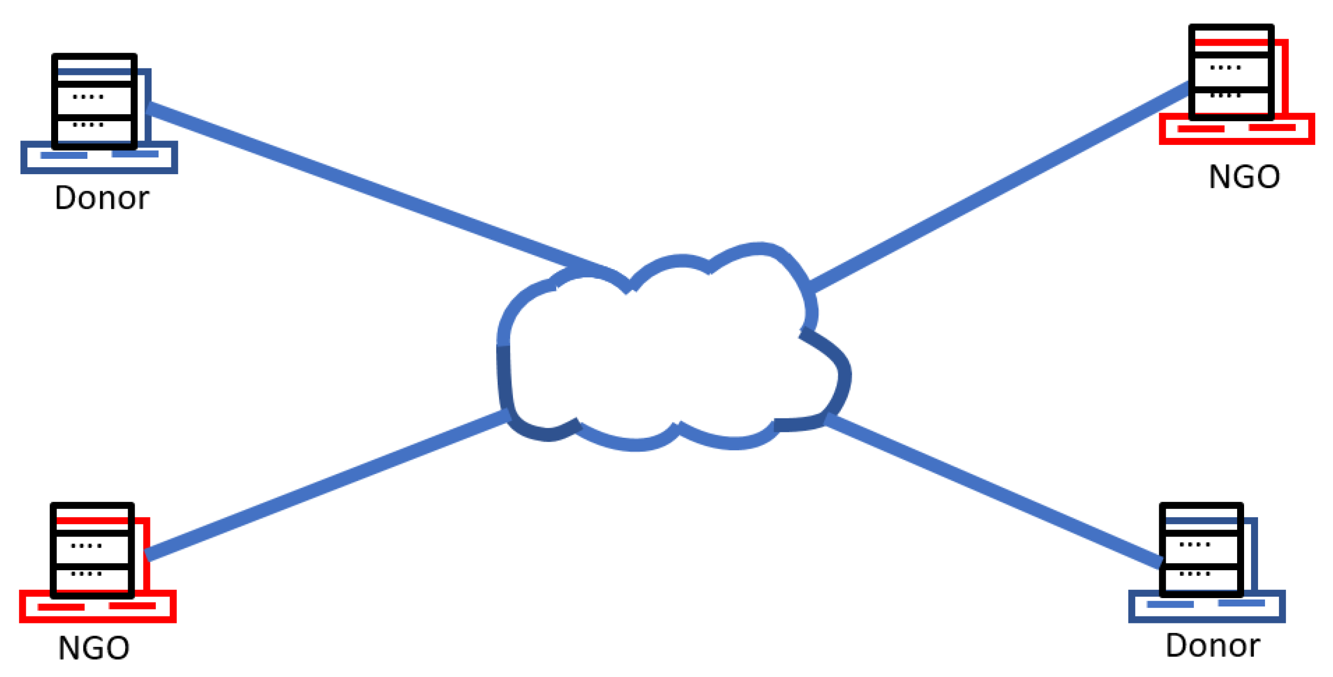 Computers 10 00098 g002 550