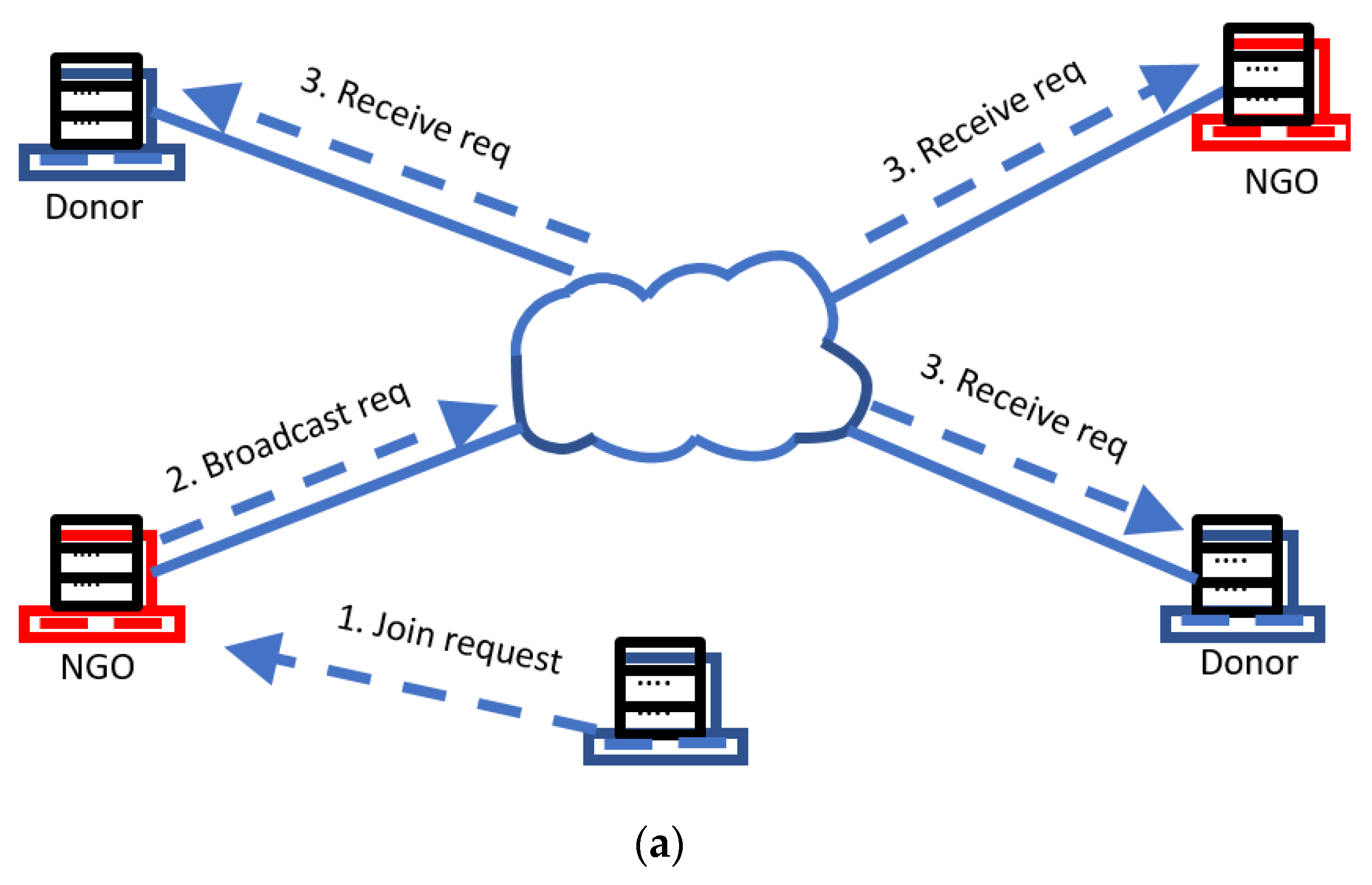 Computers 10 00098 g003a 550