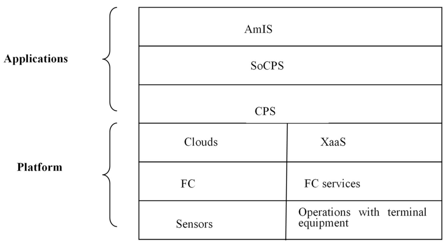 Computers 10 00101 g002 550