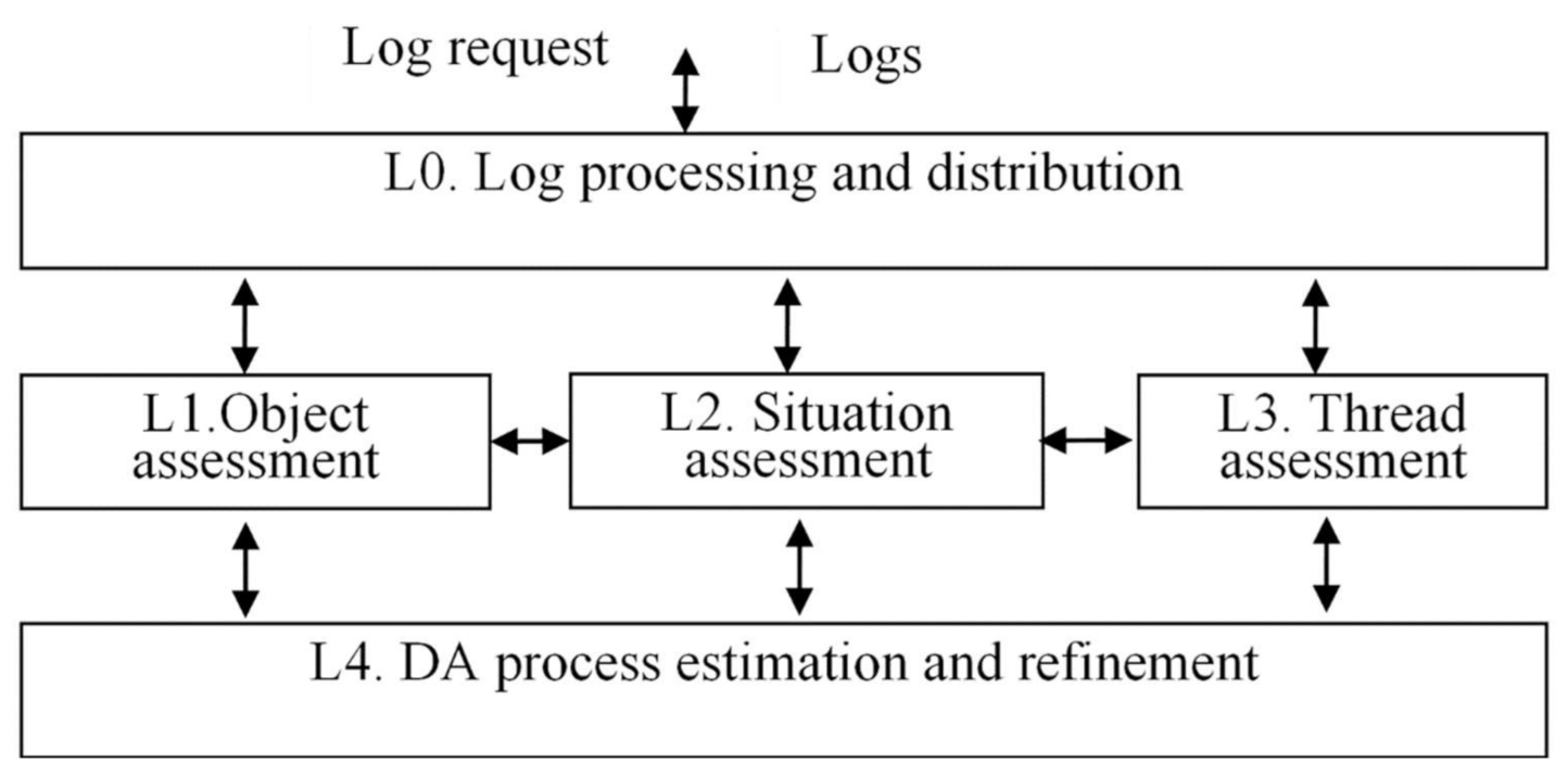 Computers 10 00101 g003 550