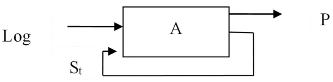 Computers 10 00101 g004 550