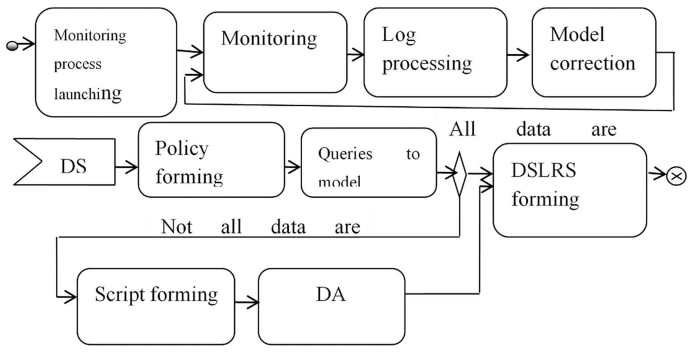 Computers 10 00101 g005 550