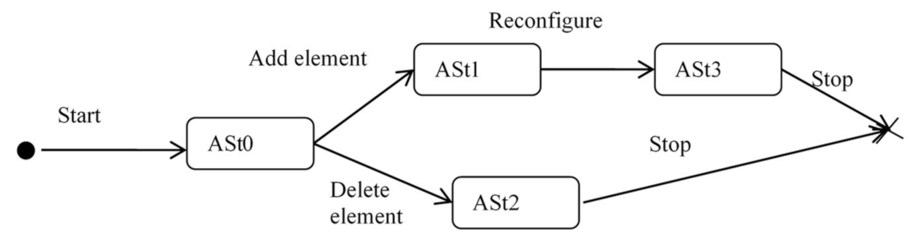 Computers 10 00101 g006 550