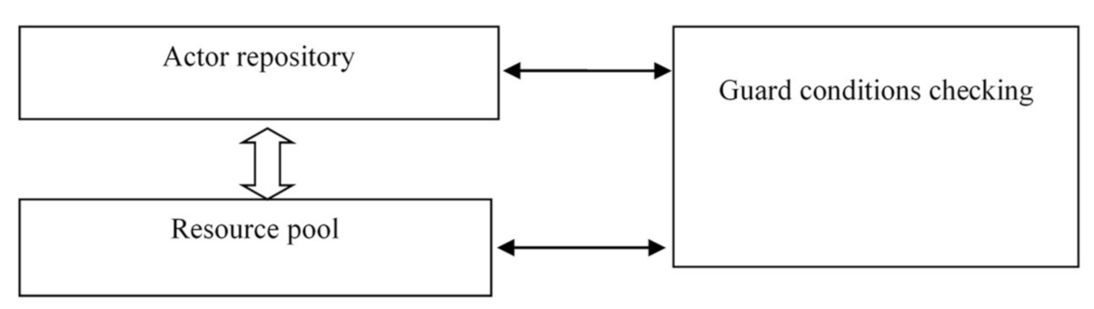 Computers 10 00101 g008 550