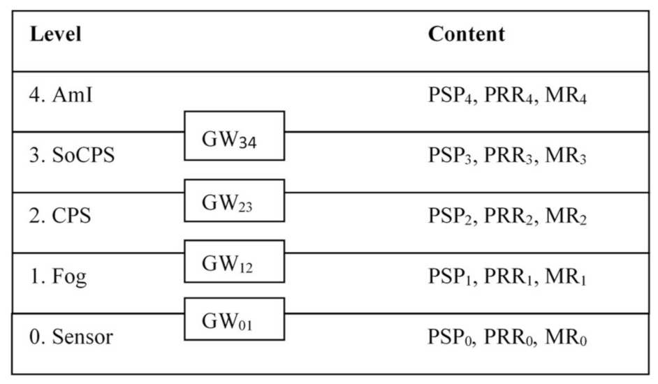 Computers 10 00101 g010 550