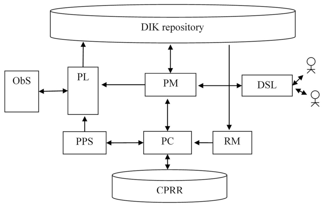 Computers 10 00101 g011 550