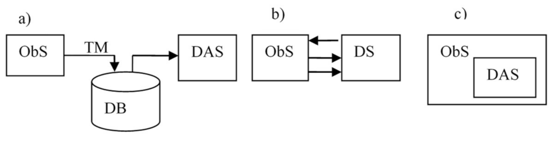 Computers 10 00101 g012 550