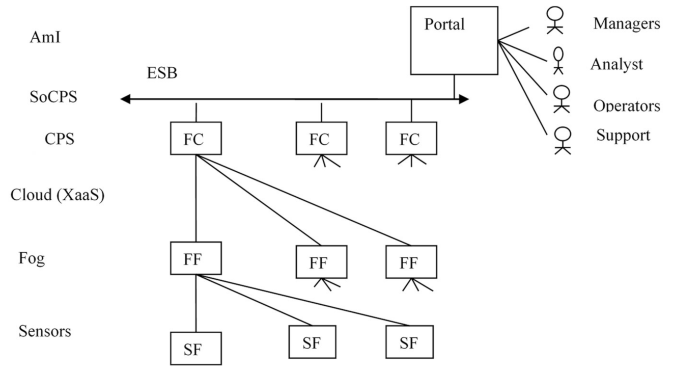 Computers 10 00101 g013 550