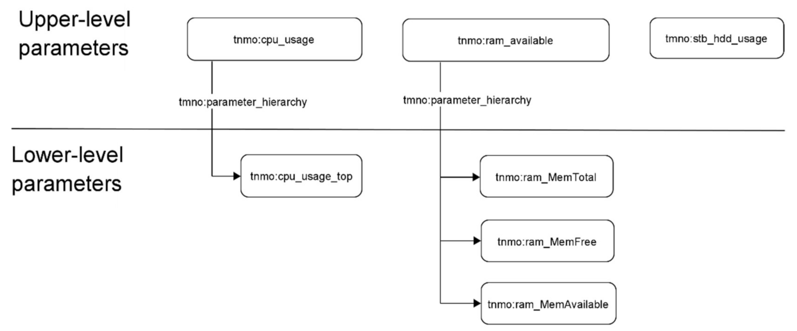 Computers 10 00101 g014 550