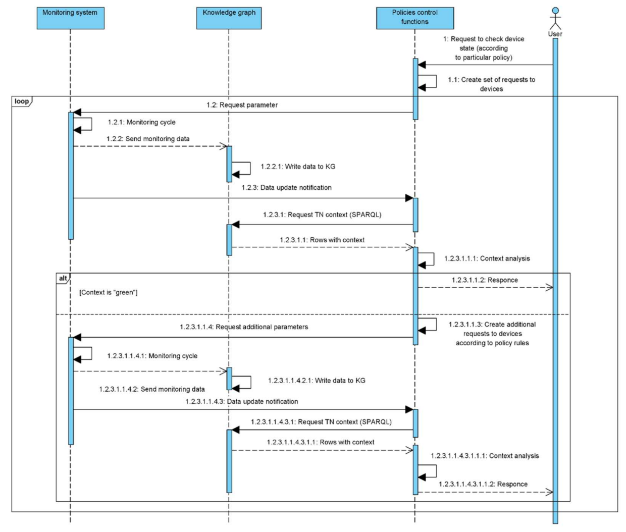 Computers 10 00101 g015 550