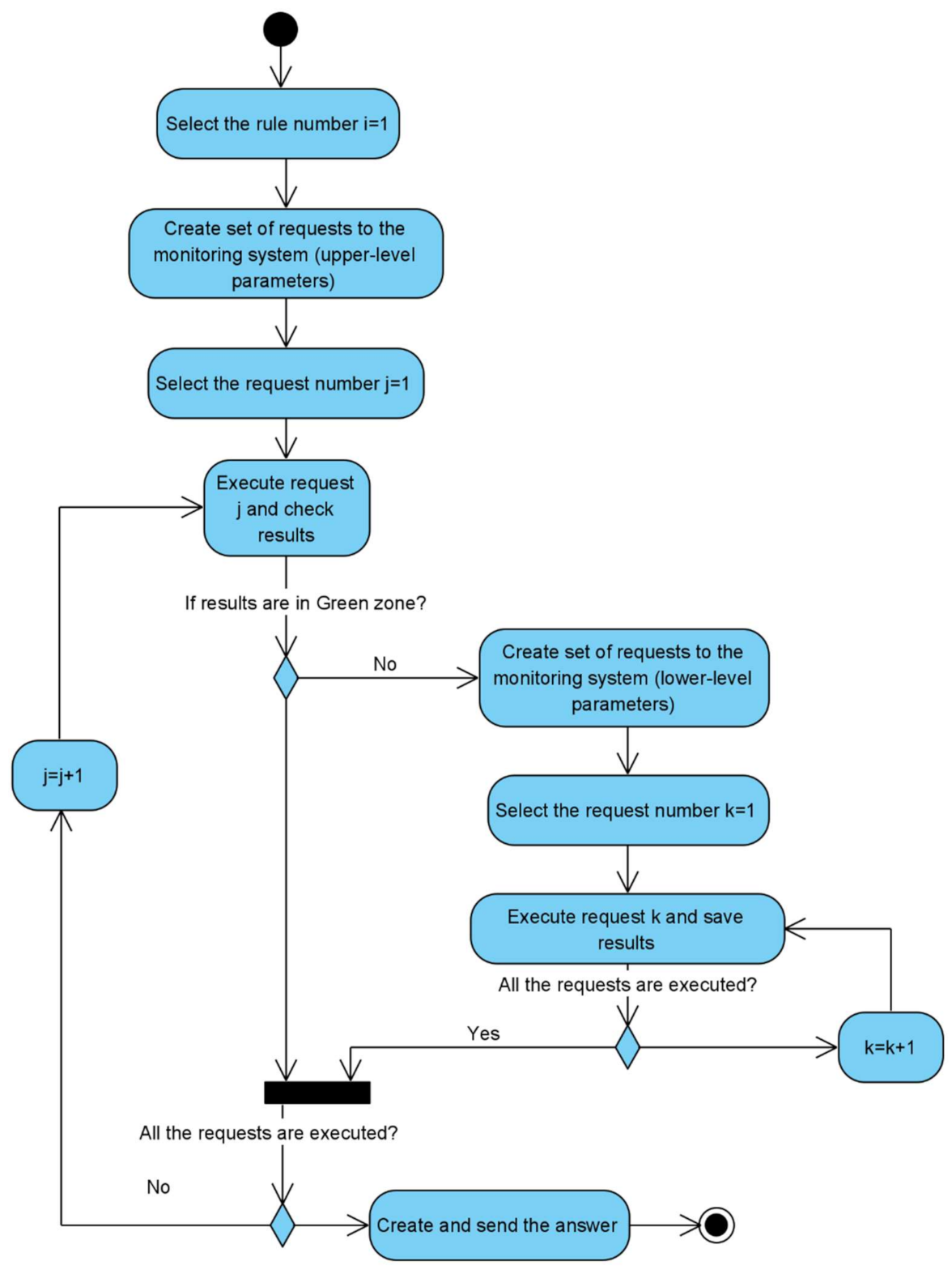 Computers 10 00101 g016 550