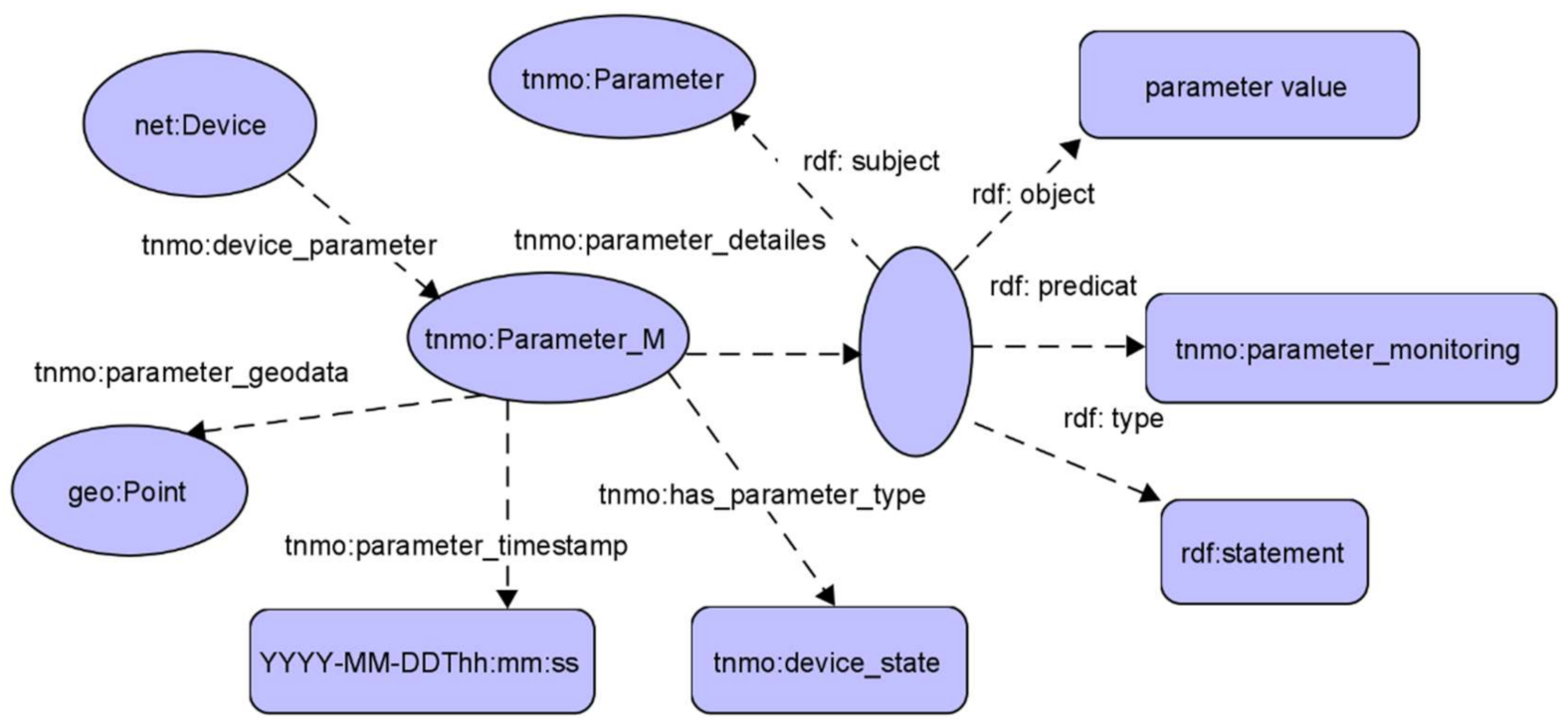 Computers 10 00101 g018 550