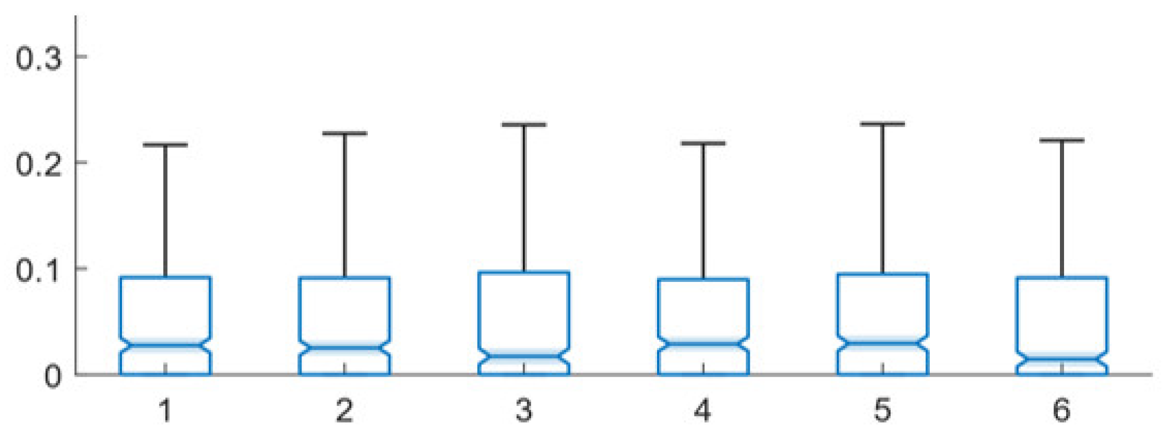 Computers 10 00103 g007 550