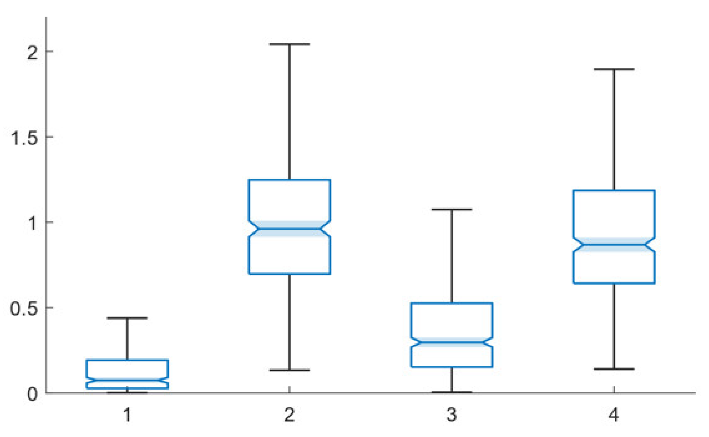 Computers 10 00103 g008 550