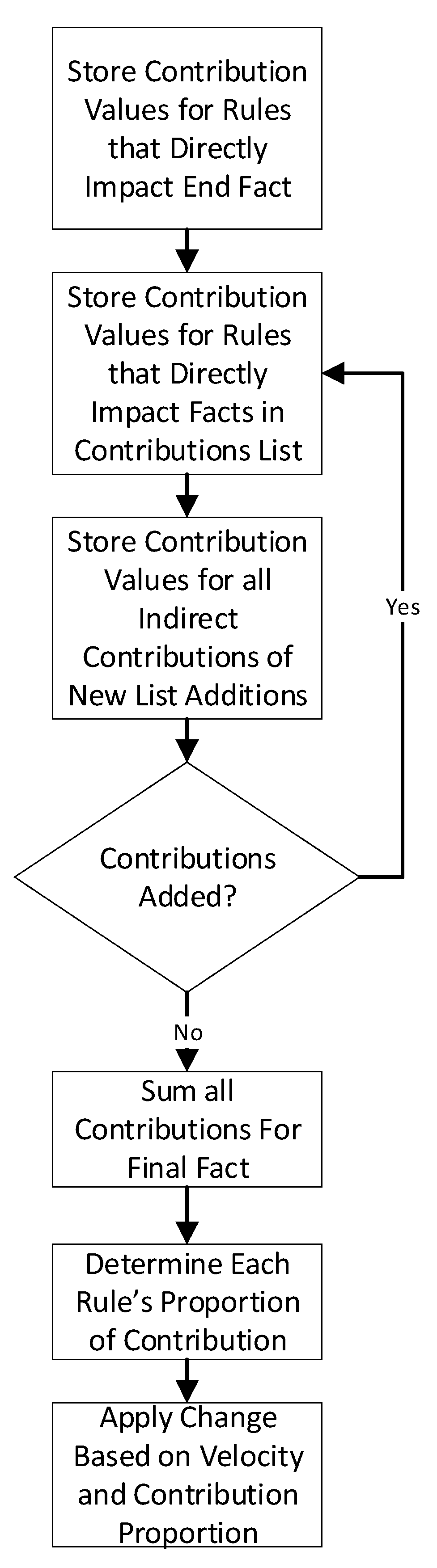 Computers 10 00103 g0a1 550