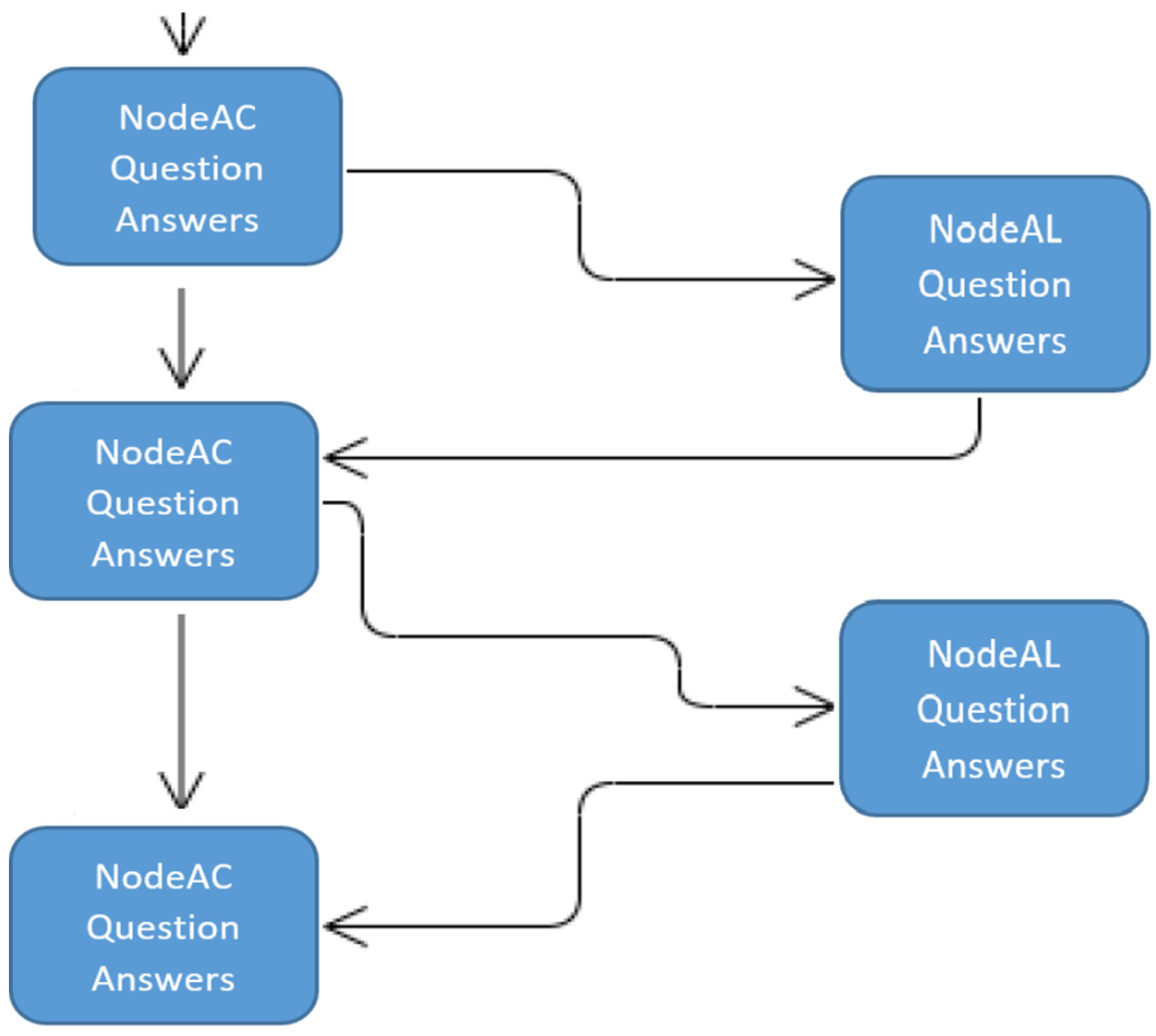 Computers 10 00106 g001 550