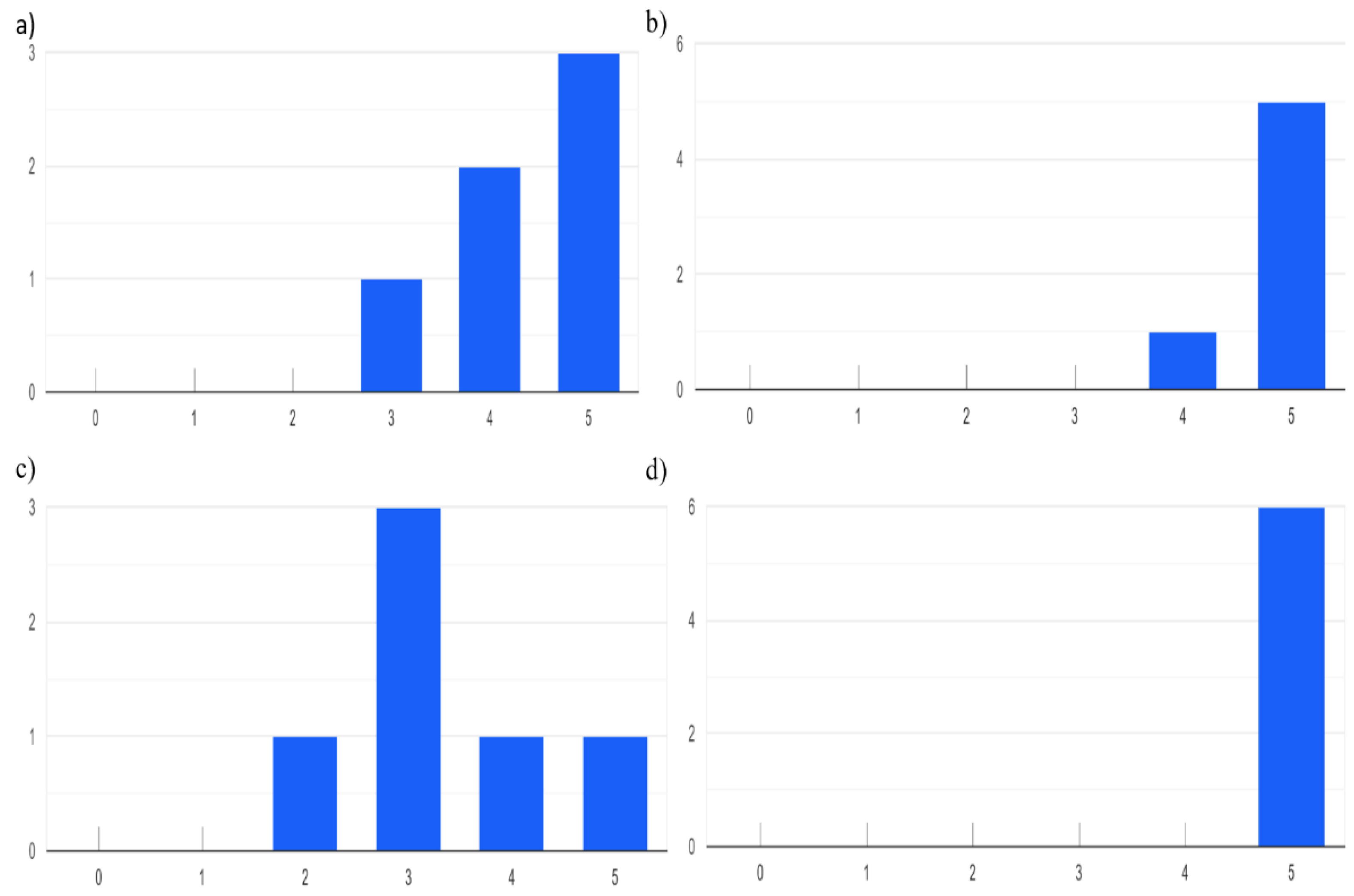 Computers 10 00106 g011 550