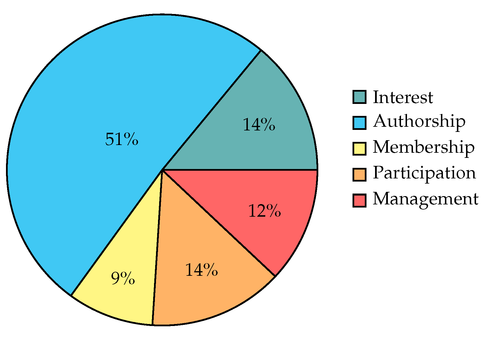 Computers 10 00107 g002