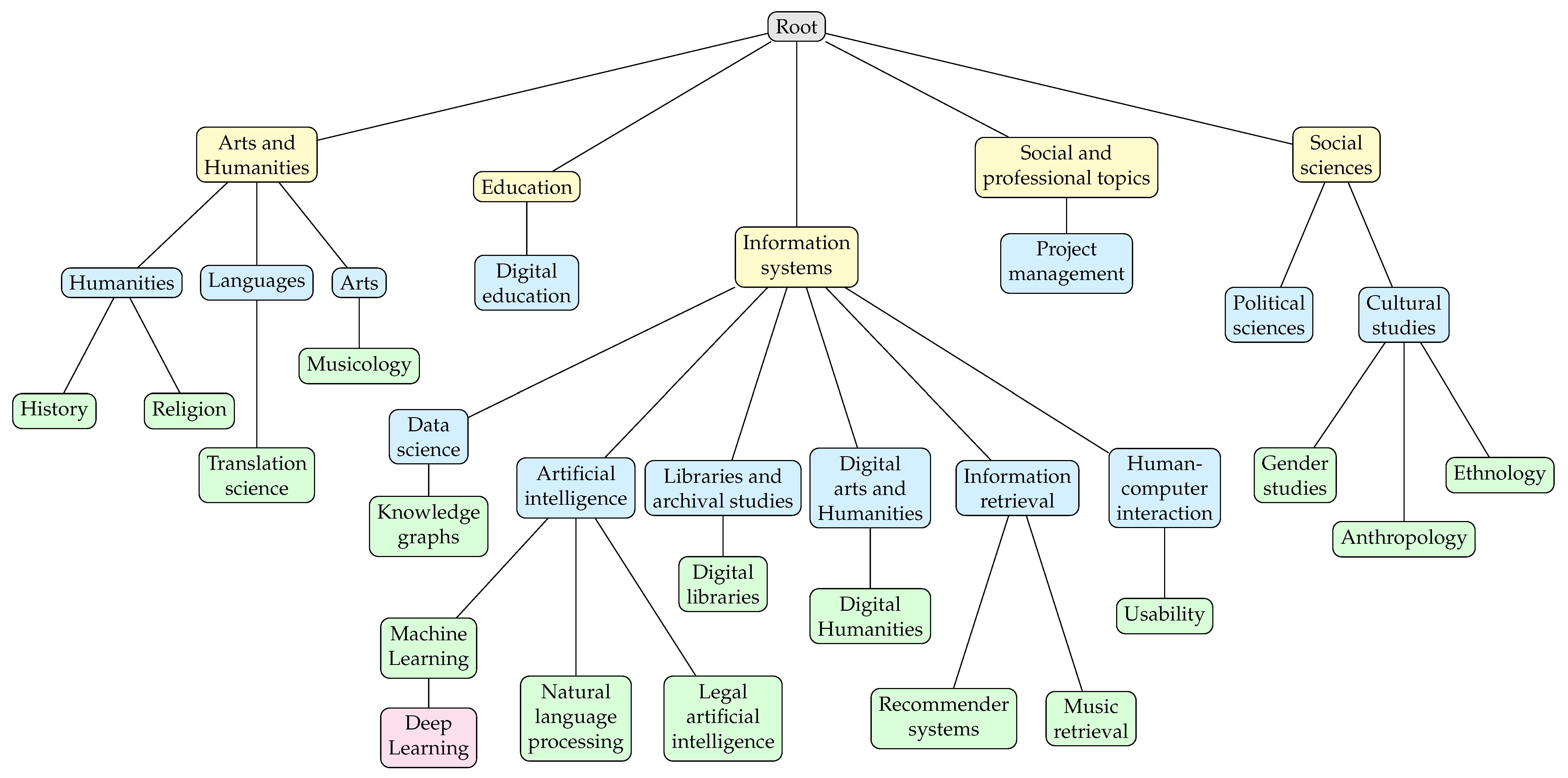 Computers 10 00107 g005