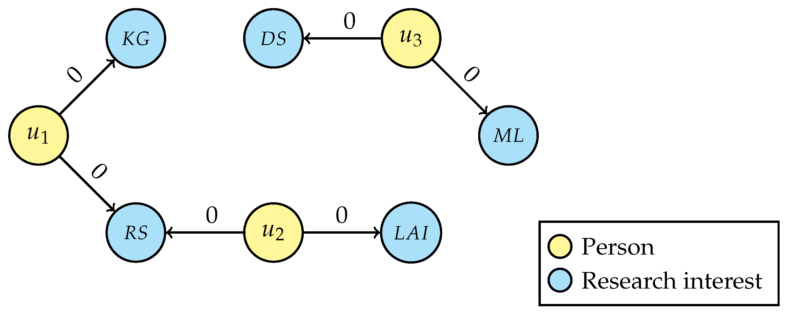 Computers 10 00107 g006