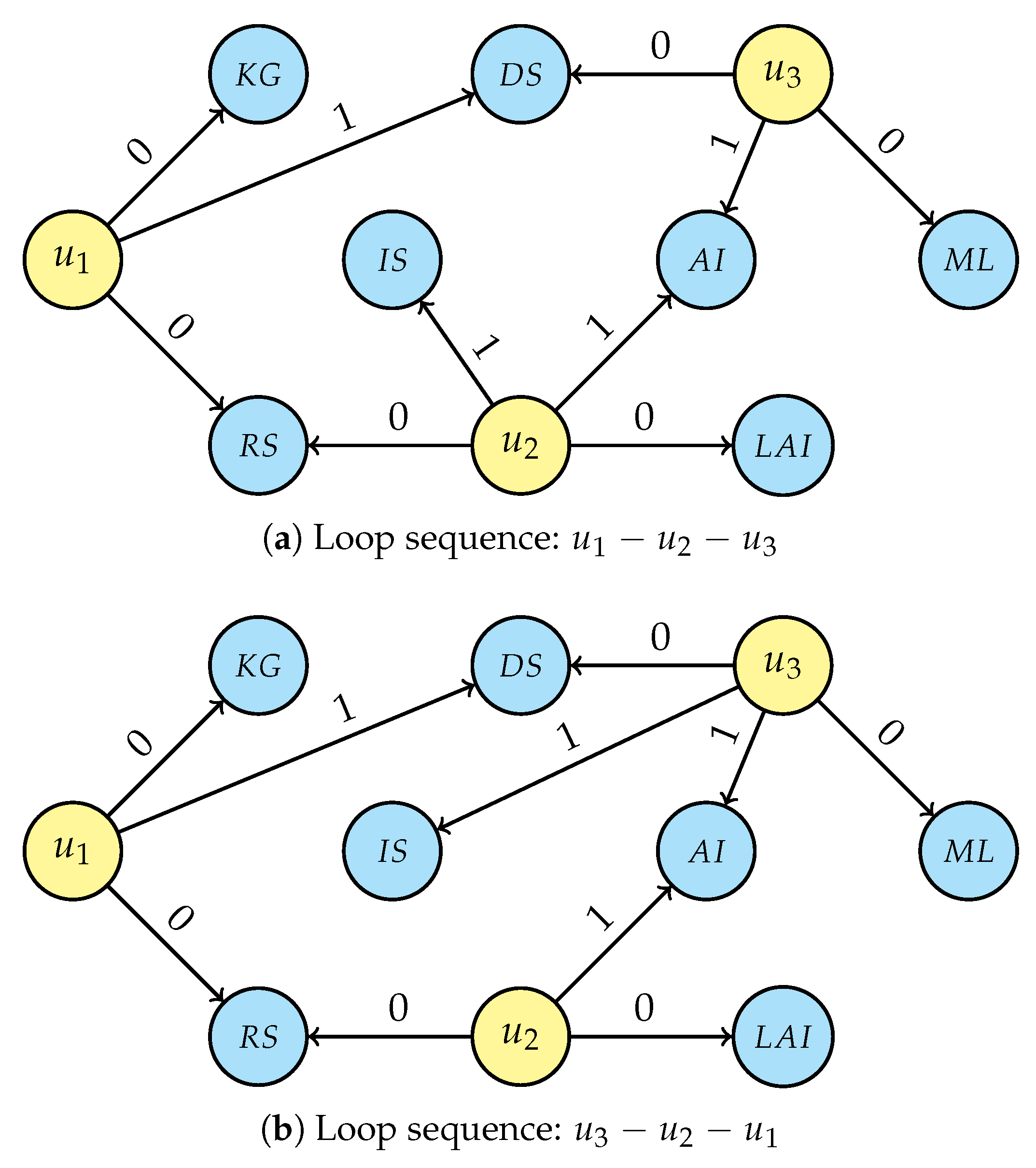 Computers 10 00107 g007