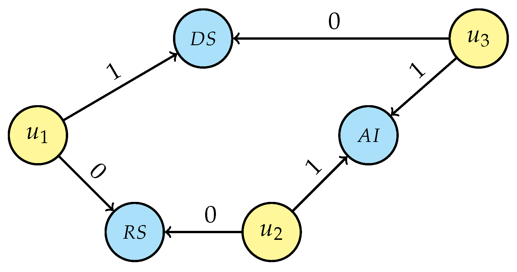 Computers 10 00107 g008