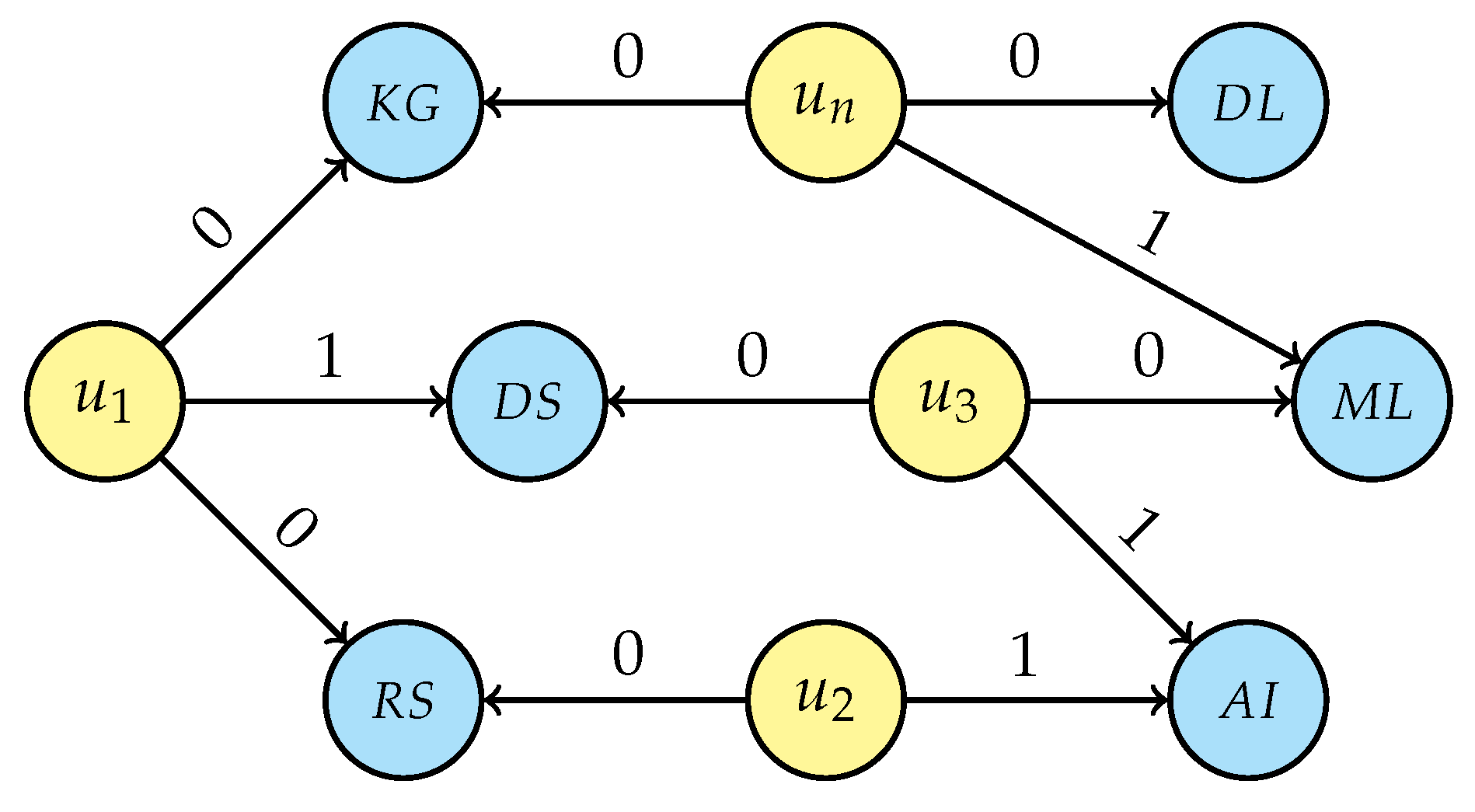 Computers 10 00107 g010