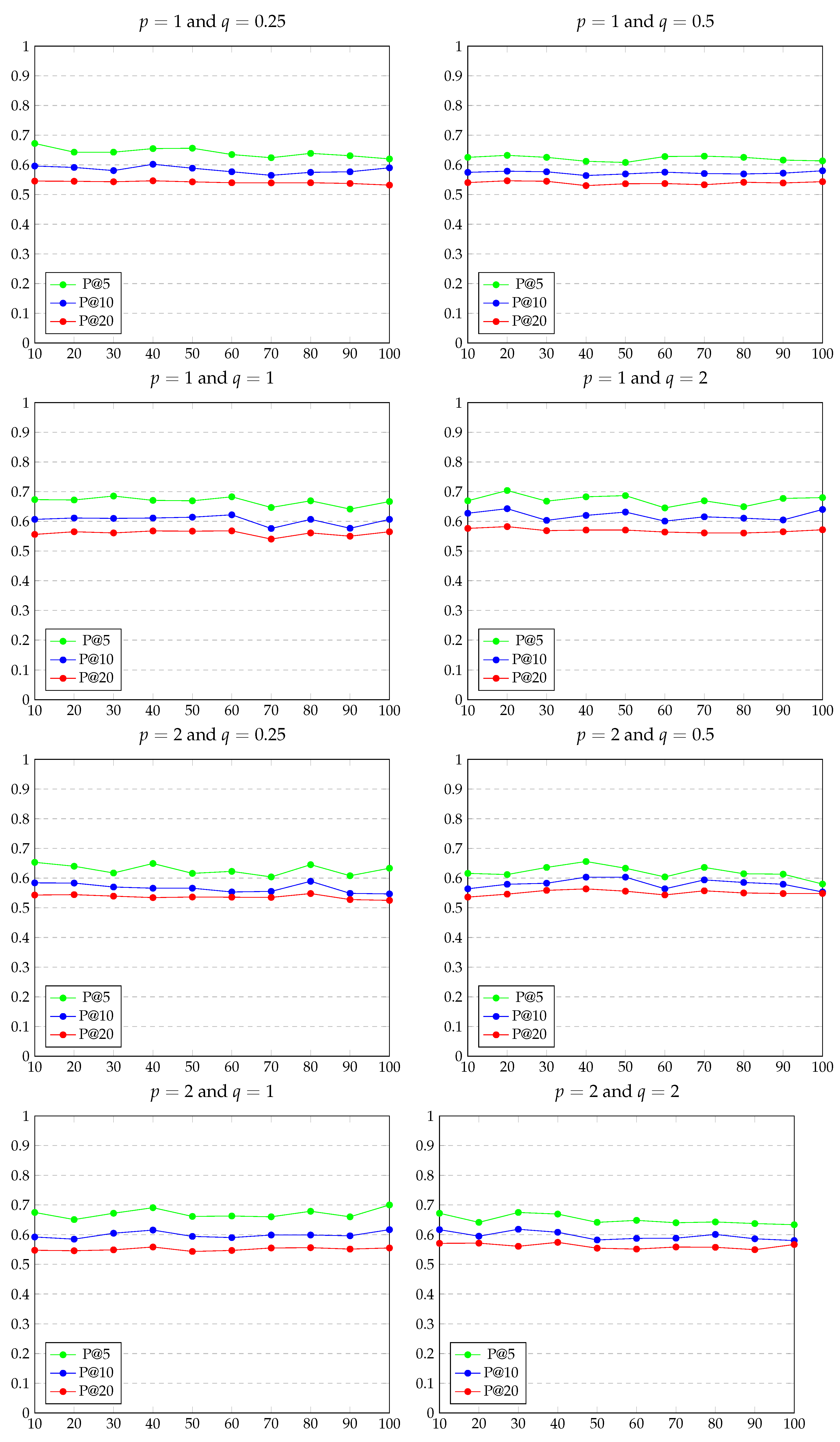 Computers 10 00107 g0a1b