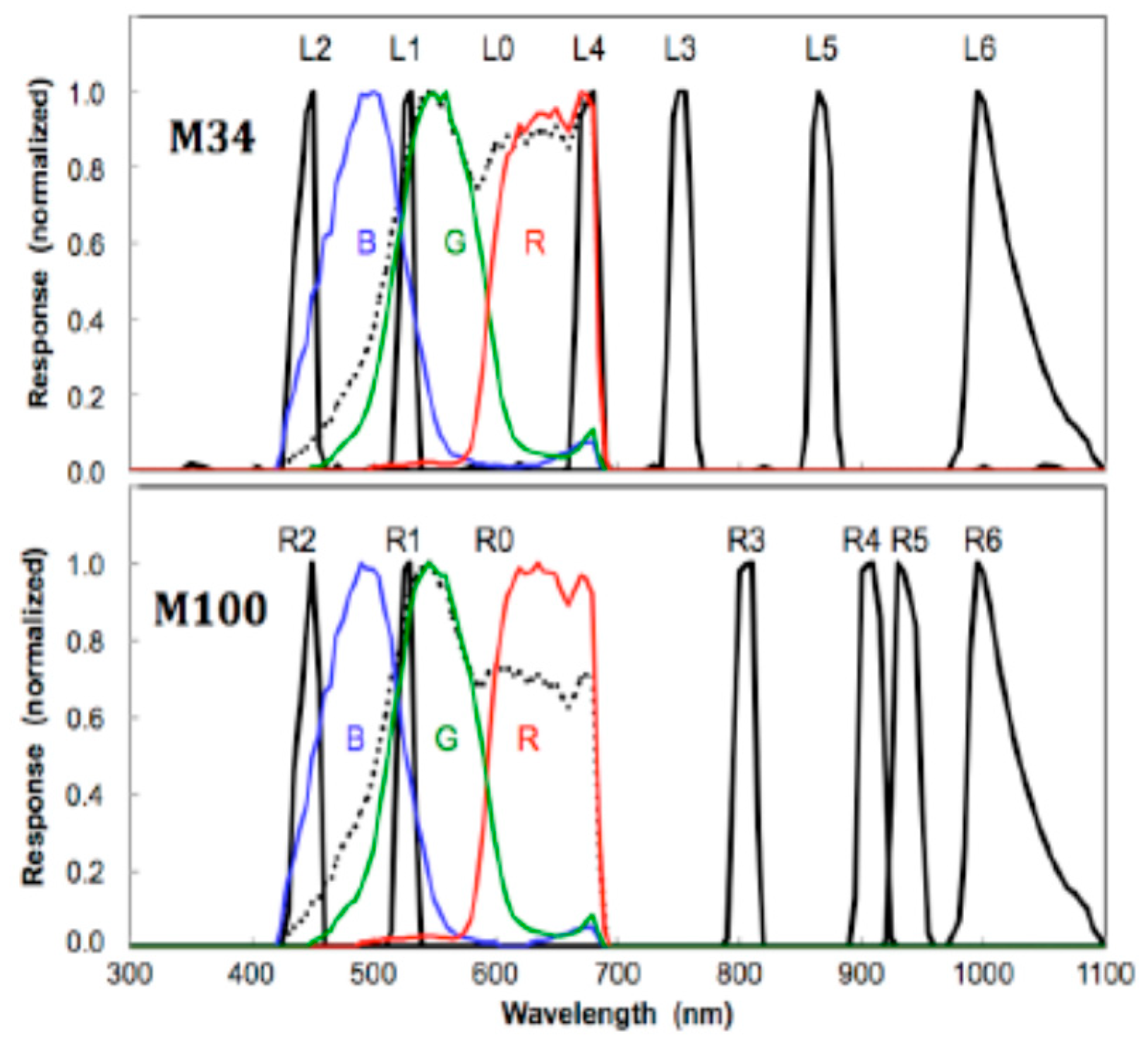 Computers 10 00111 g002 550