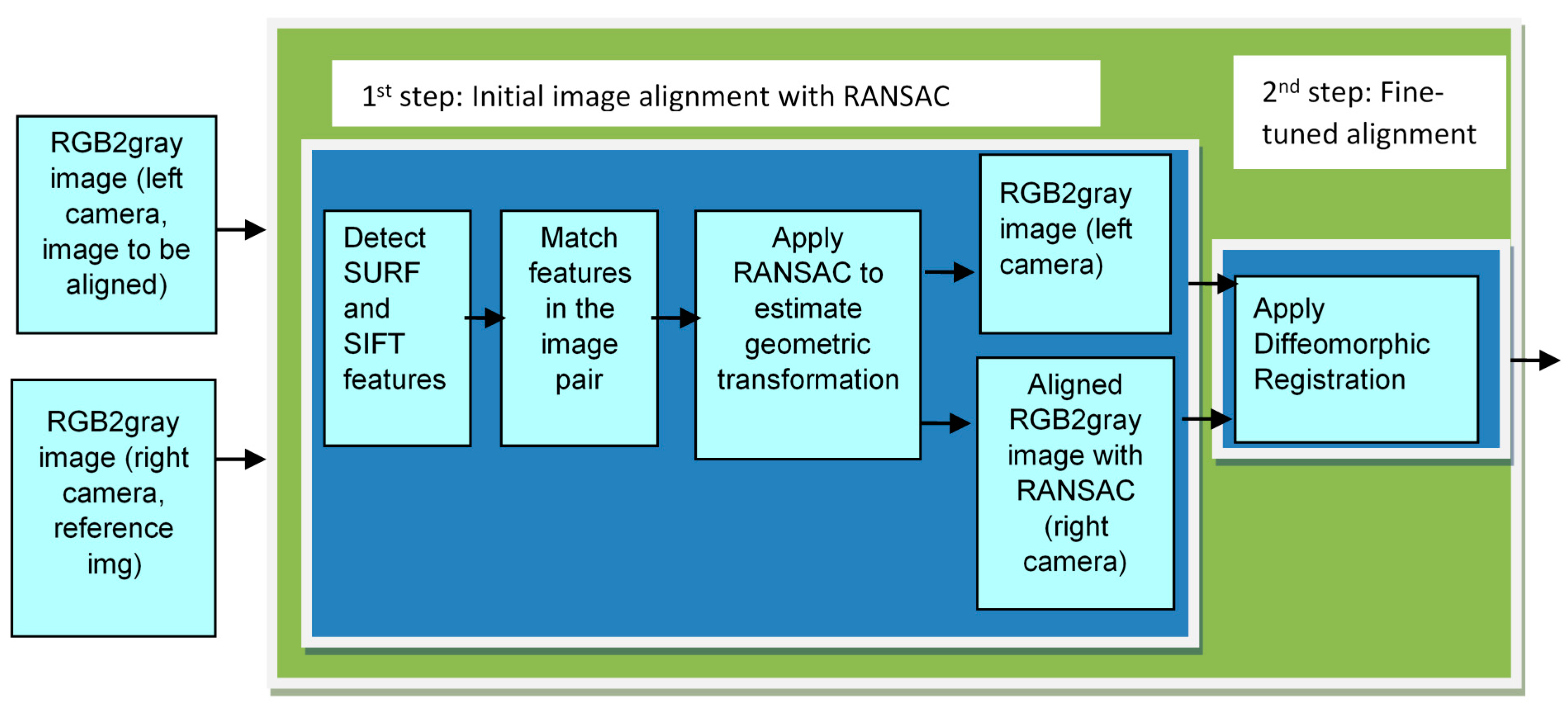 Computers 10 00111 g011 550