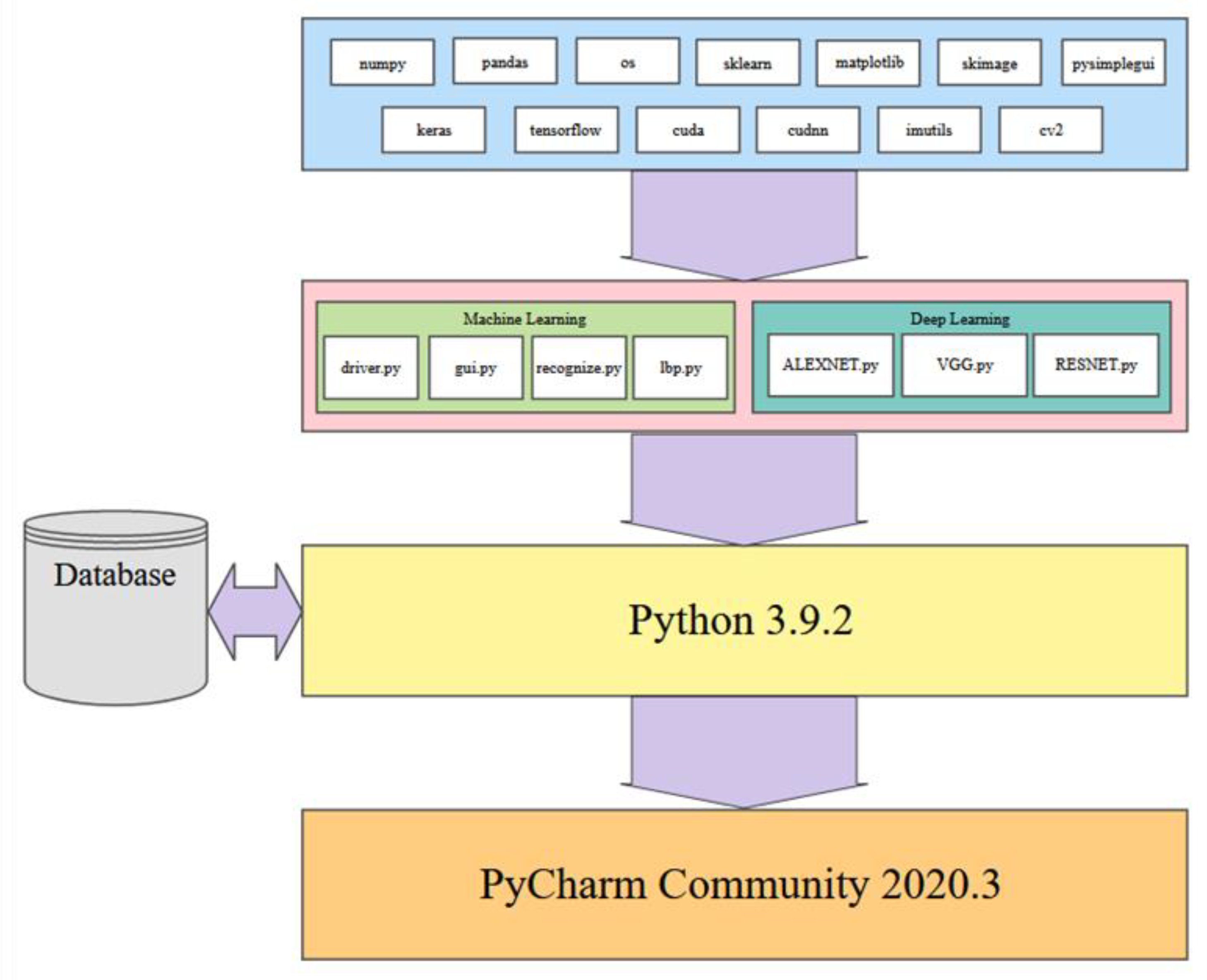 Computers 10 00113 g002 550