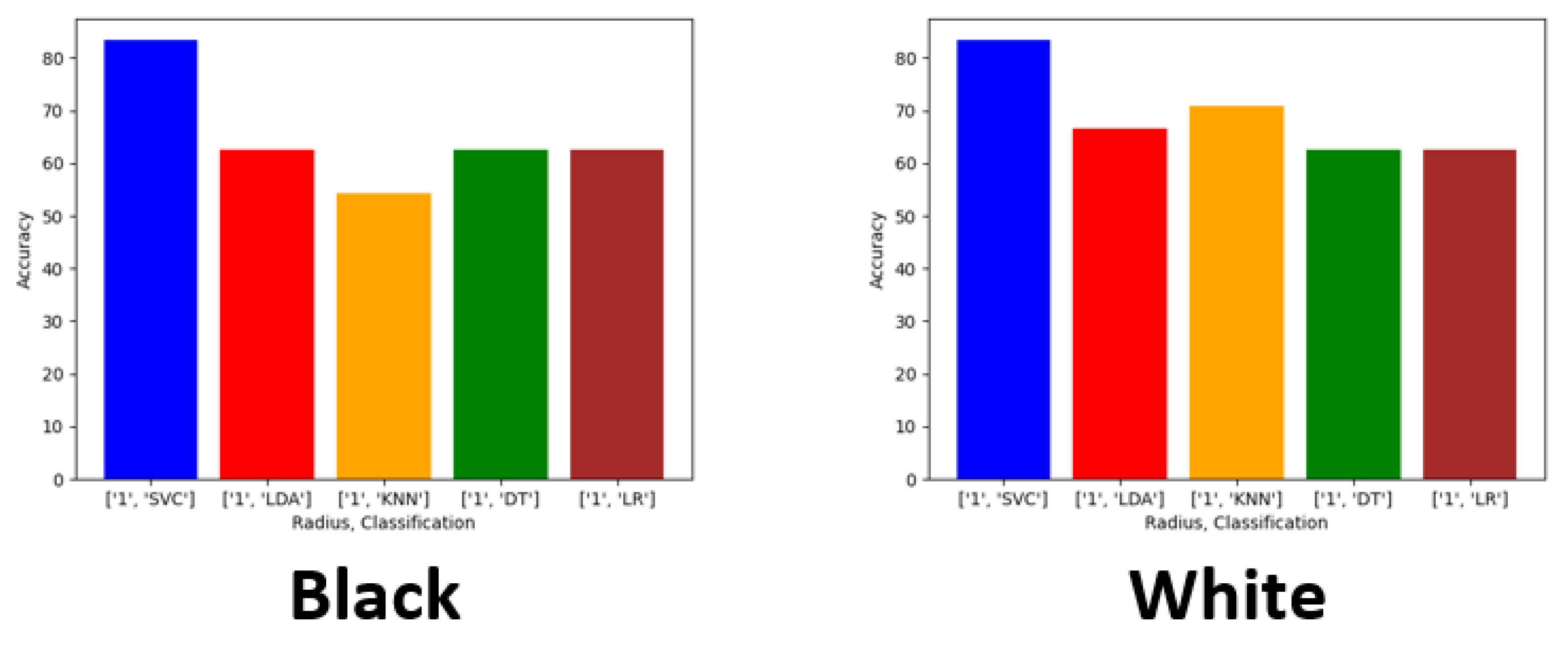 Computers 10 00113 g004 550