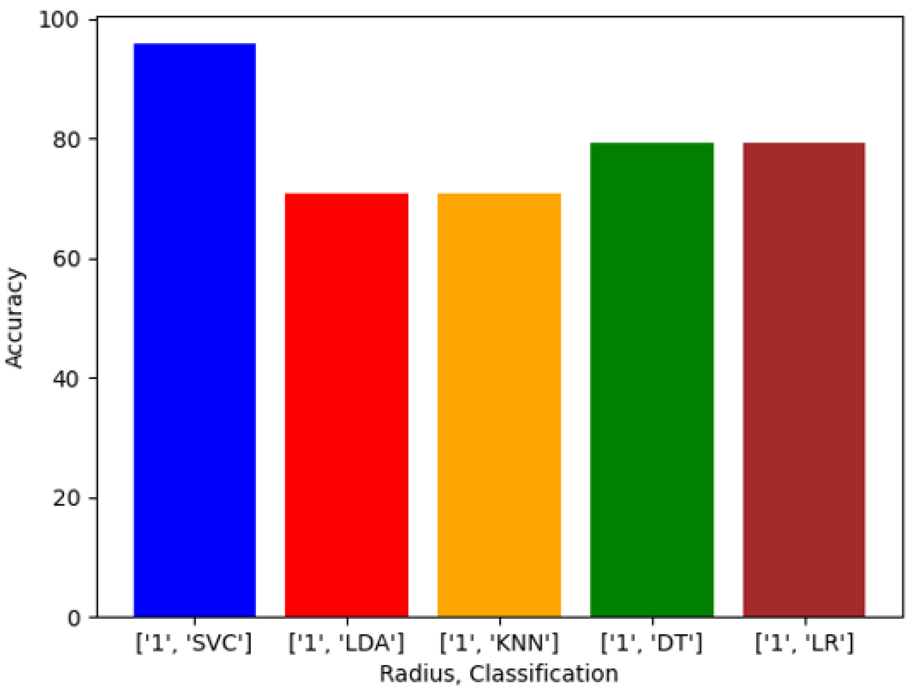 Computers 10 00113 g007 550