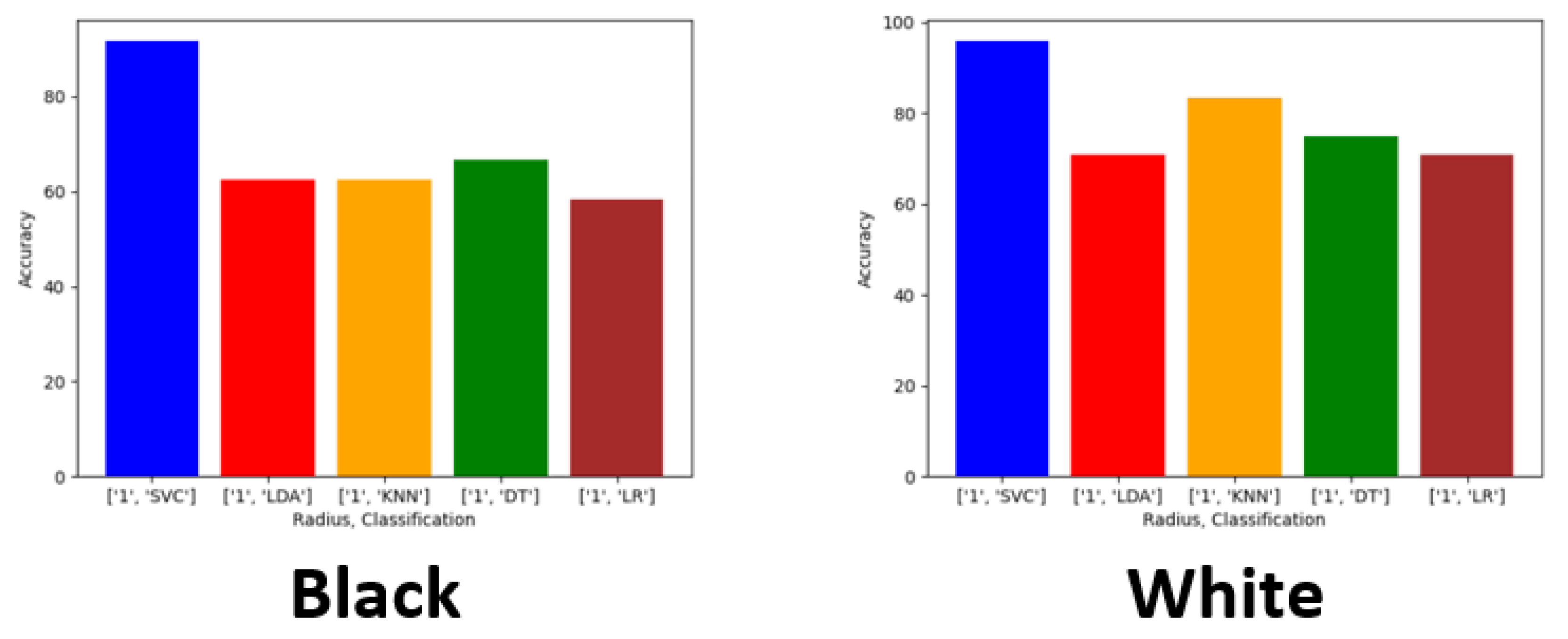 Computers 10 00113 g008 550