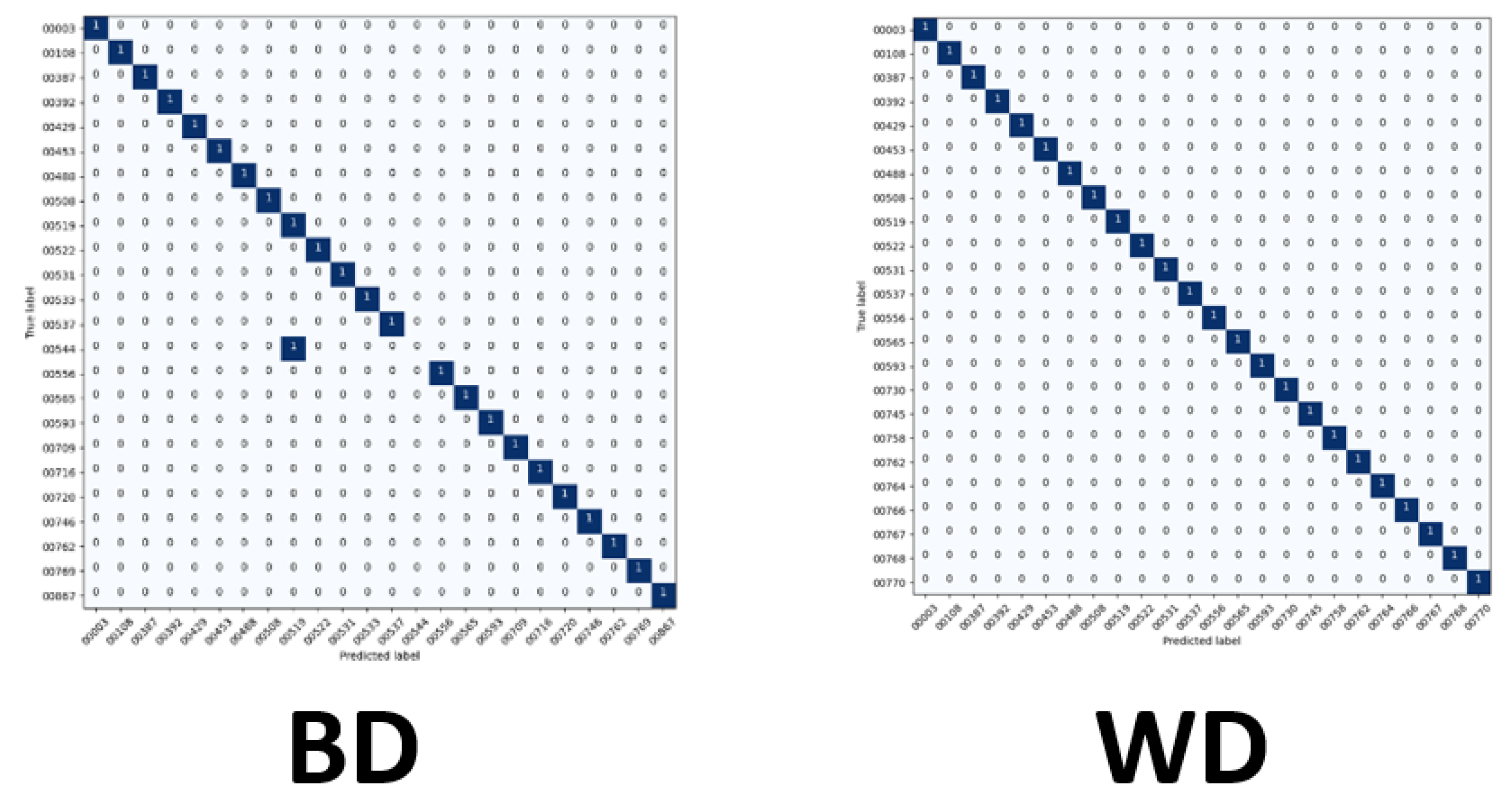 Computers 10 00113 g015 550