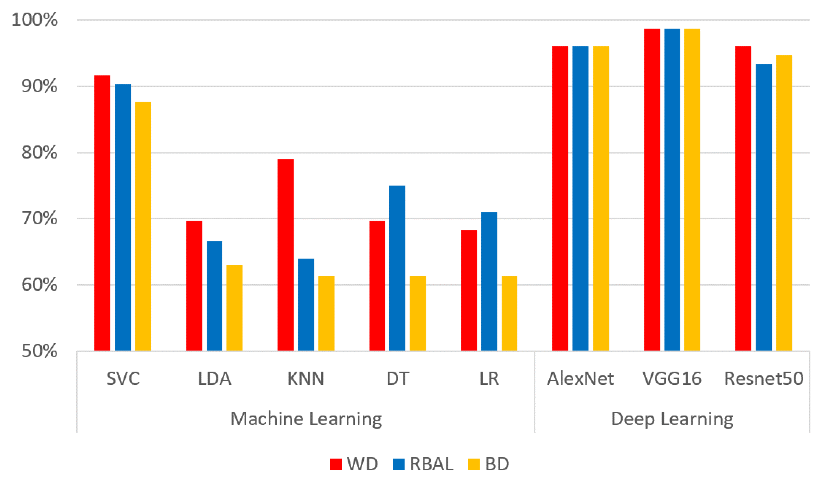 Computers 10 00113 g017 550