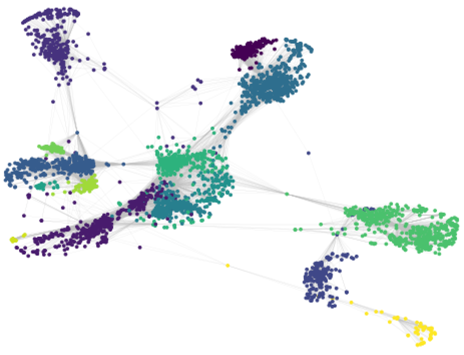 Computers 10 00115 g005 550