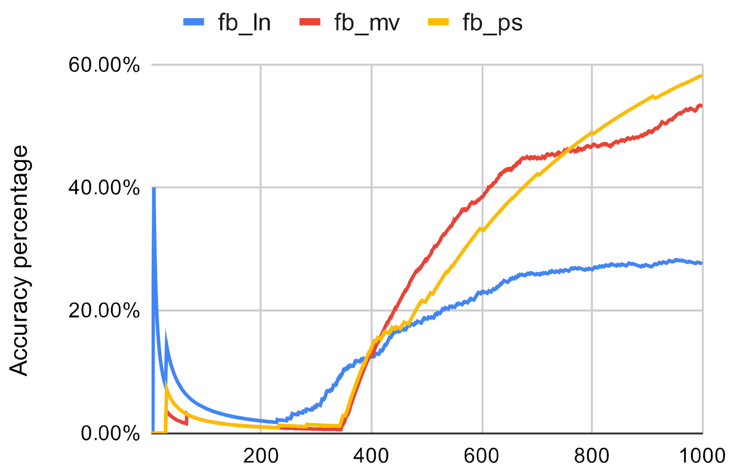 Computers 10 00115 g007 550