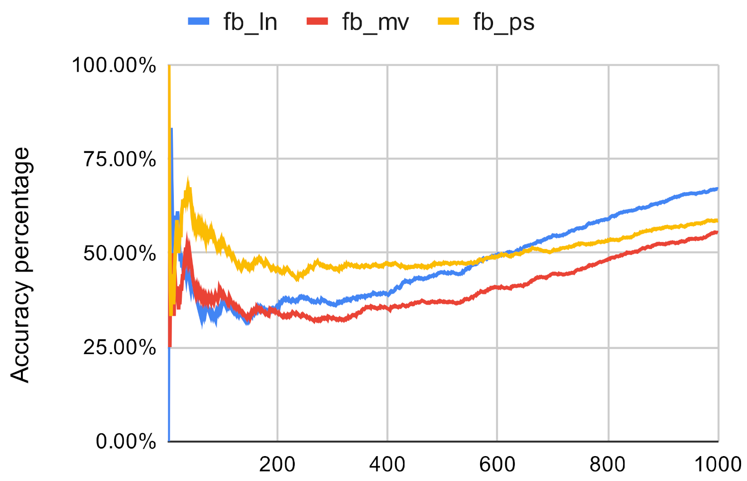 Computers 10 00115 g008 550