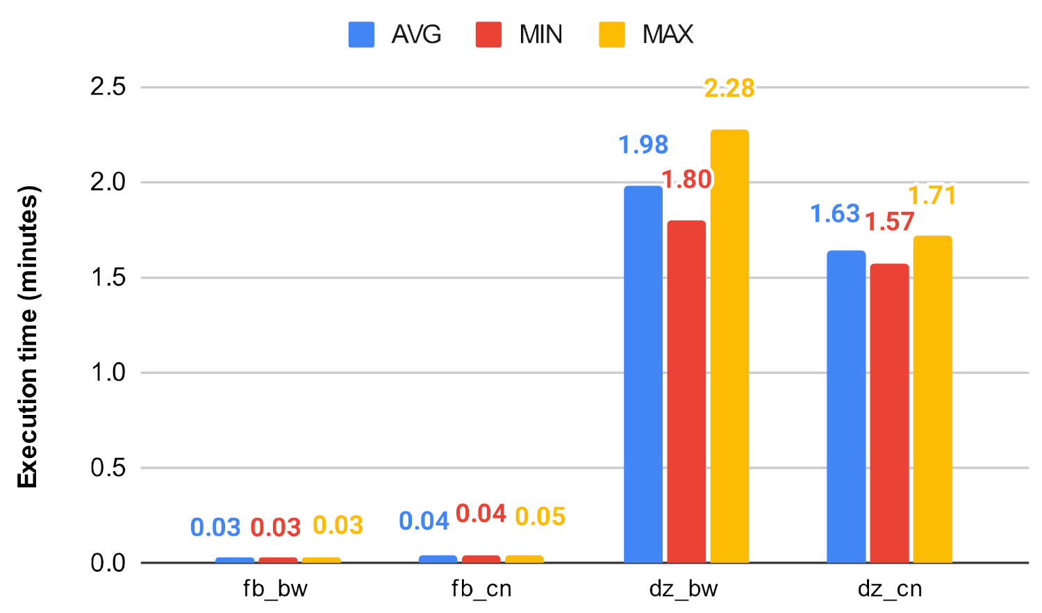 Computers 10 00115 g019 550