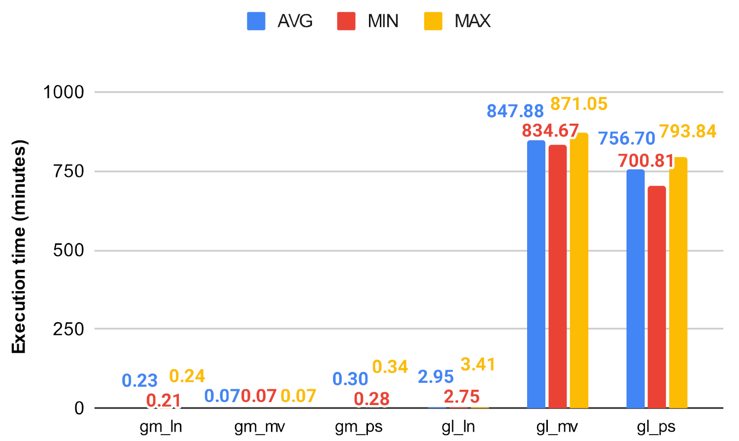 Computers 10 00115 g022 550