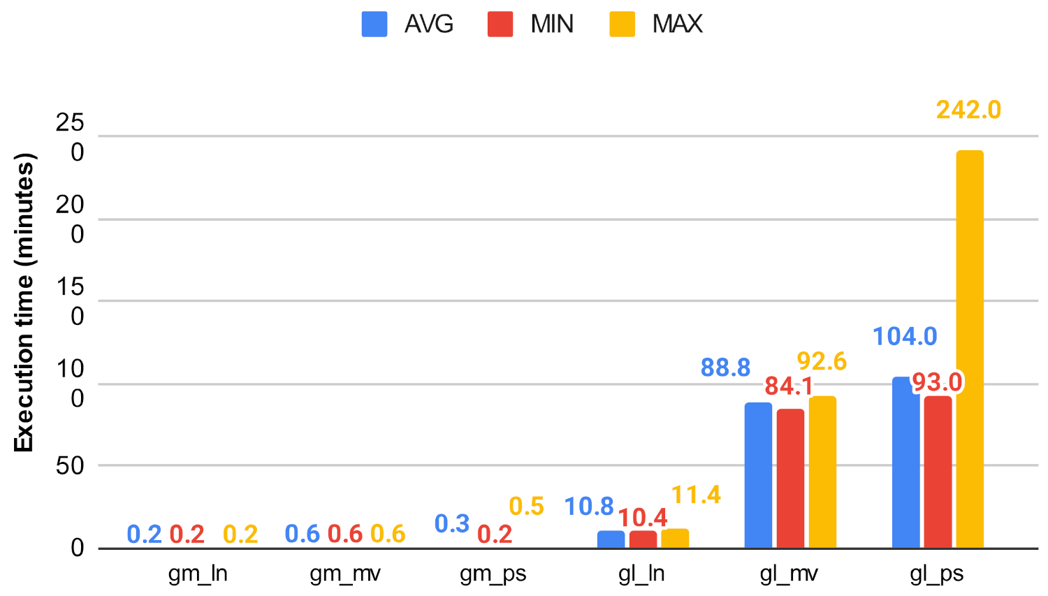 Computers 10 00115 g030 550