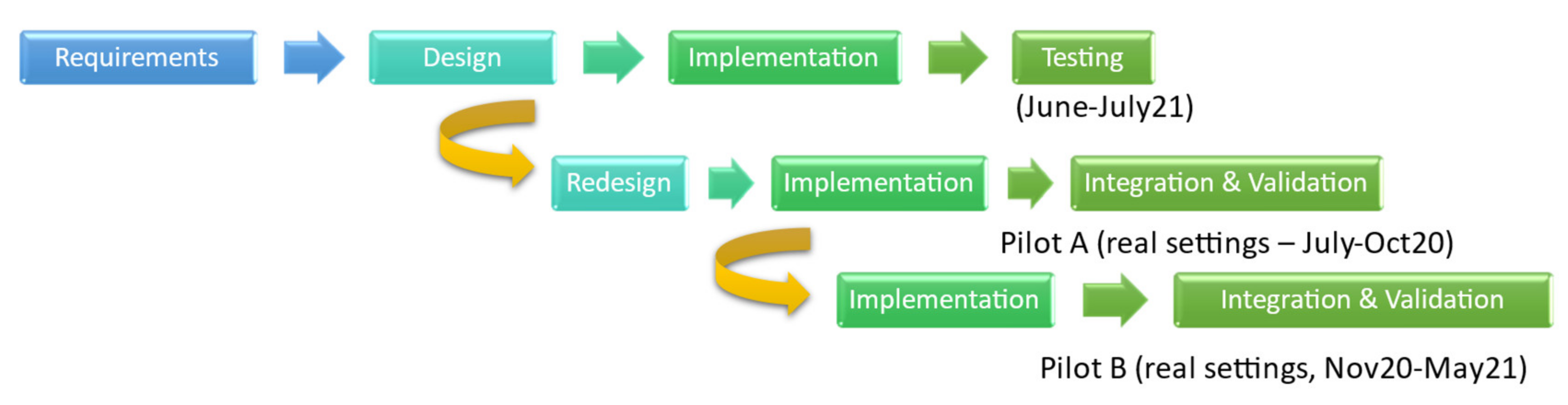 Computers 10 00116 g001 550