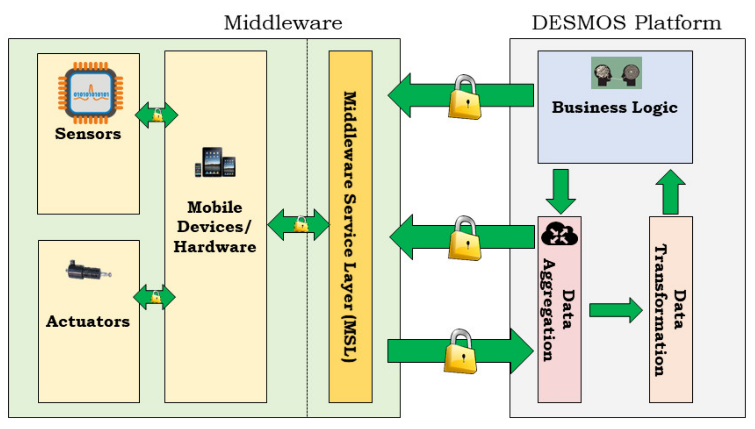 Computers 10 00116 g006 550