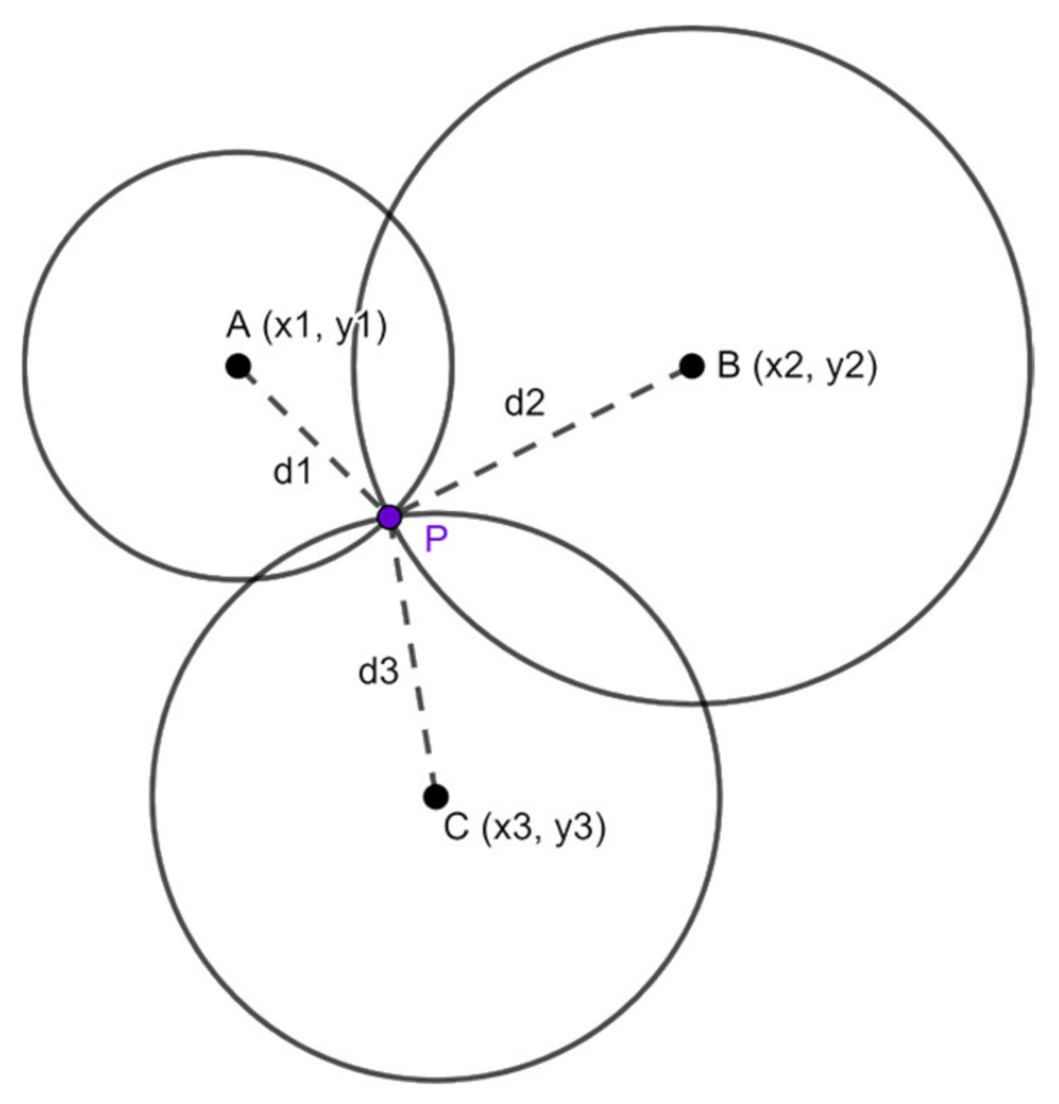 Computers 10 00116 g008 550